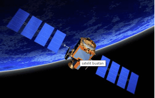 √Cara Kerja Satelit : Pengertian, Jenis, dan Fungsinya