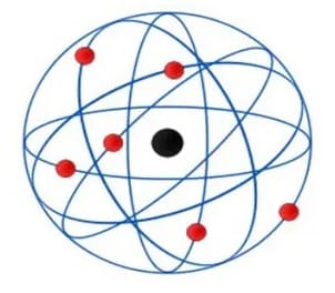 Bunyi Teori Atom Rutherford