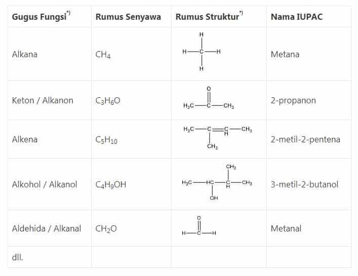 tabel tata nama senyawa