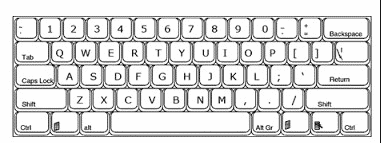Susunan Tombol keyboard
