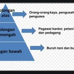 Stratifikasi Sosial