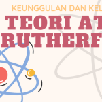 Teori Atom Rutherford