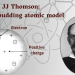 Atom JJ Thomson: Awal Penemuan Elektron dan Lahirnya Model Klasik Struktur Atom