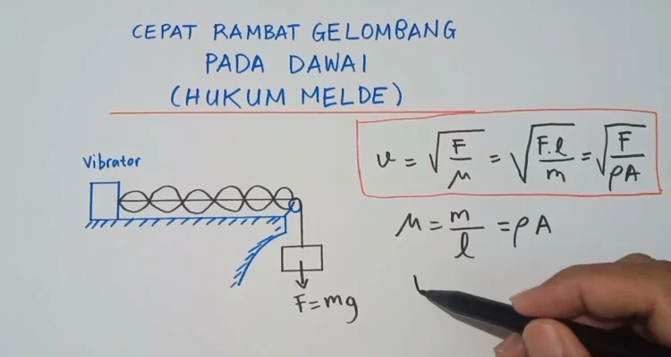 Cepat Rambat Bunyi: Rahasia di Balik Gelombang Suara yang Menggetarkan Alam