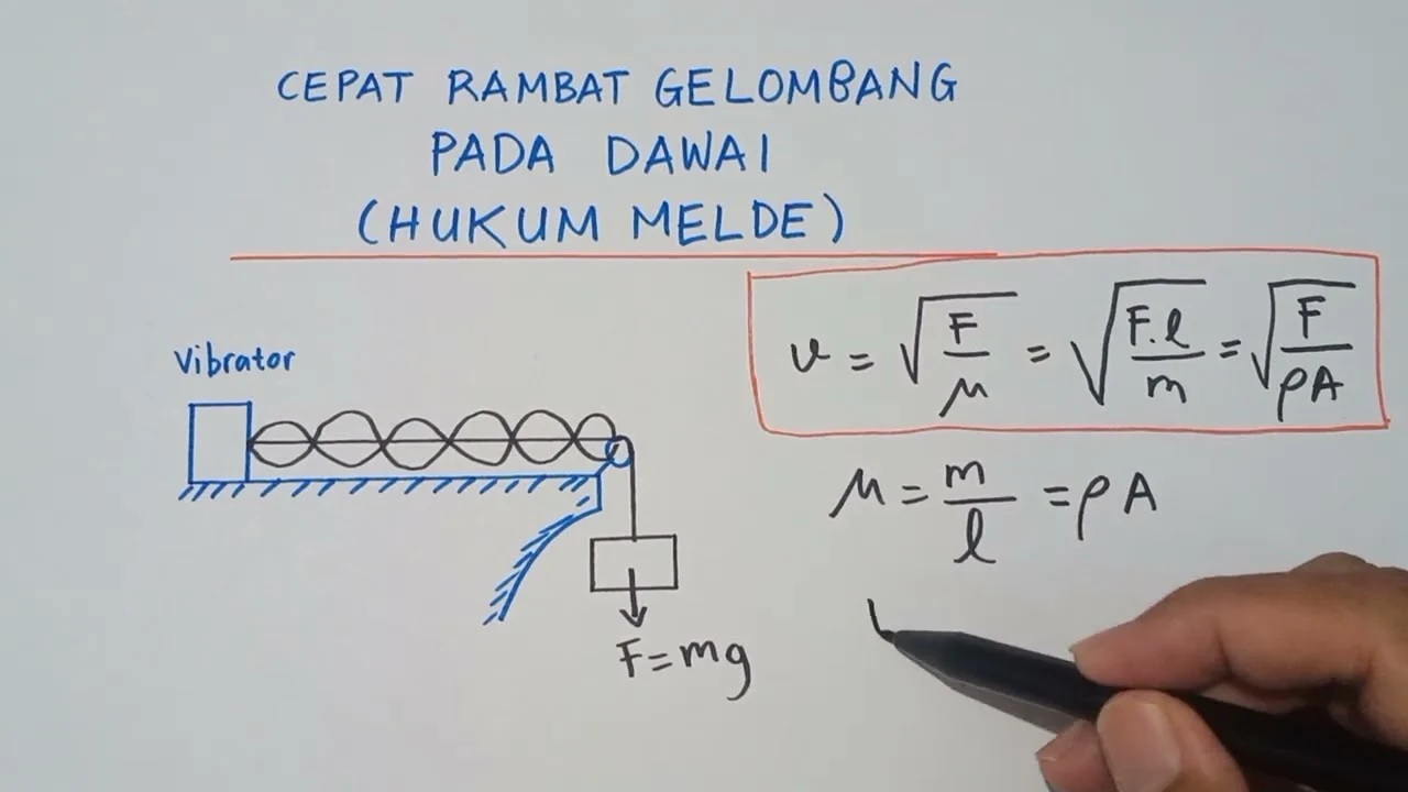 Cepat Rambat Bunyi: Rahasia di Balik Gelombang Suara yang Menggetarkan Alam