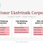 Unsur Cerpen