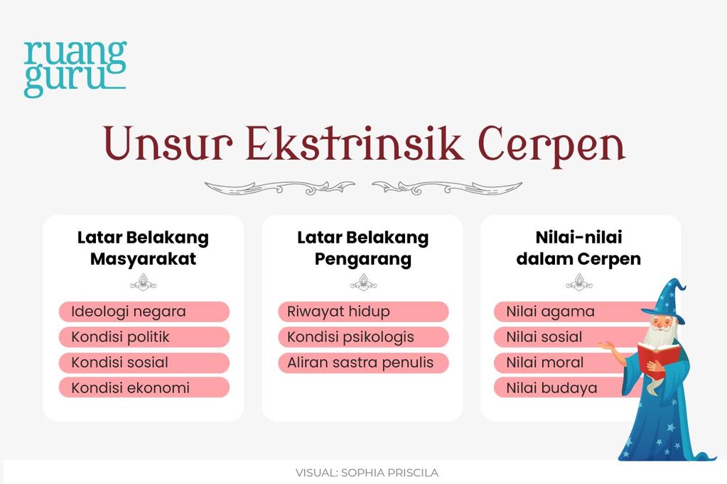 Unsur Cerpen