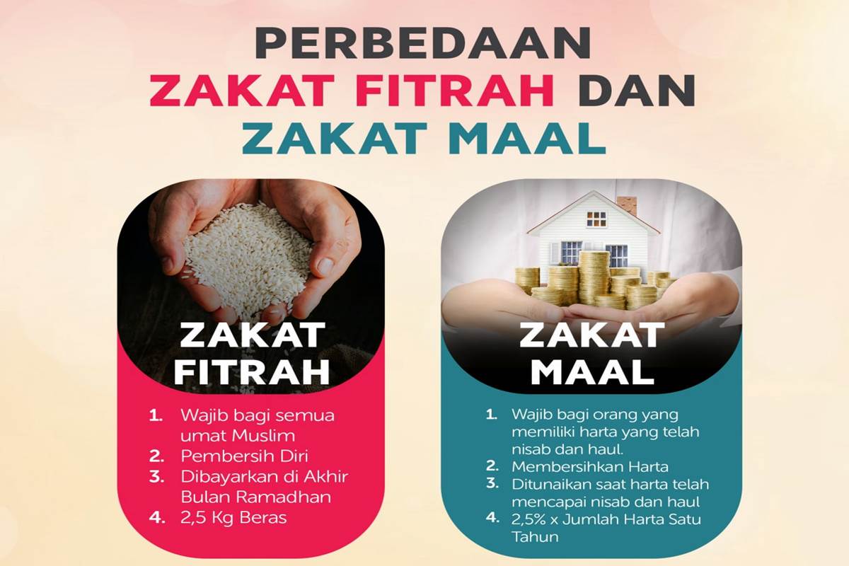 Zakat Fitrah Zakat Fitrah