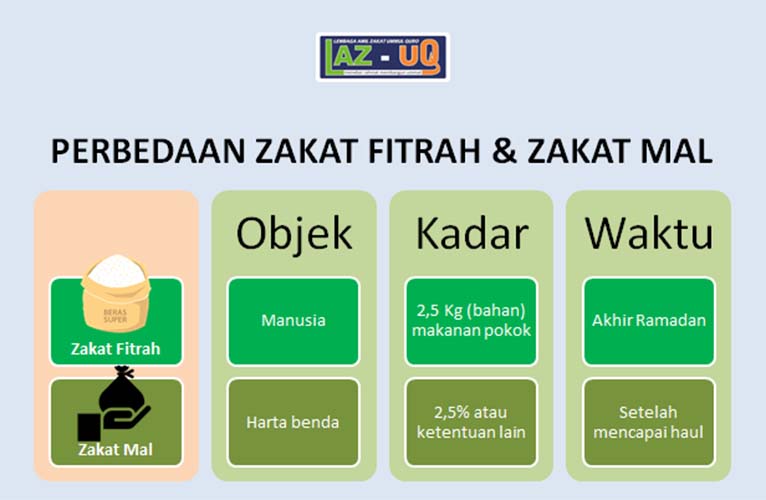 Zakat Fitrah