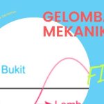 Gelombang Mekanik dan Fenomena yang Menggerakkan Dunia Fisika