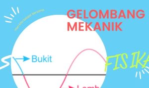 Gelombang Mekanik dan Fenomena yang Menggerakkan Dunia Fisika Gelombang Mekanik dan Fenomena yang Menggerakkan Dunia Fisika